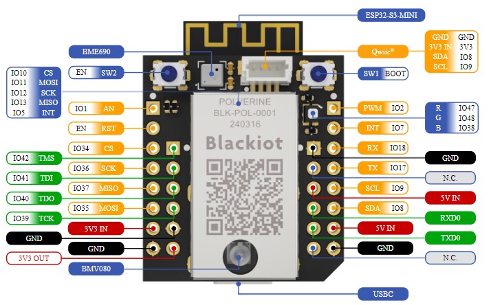 BlackIoT Polverine mikroBUS™ Board